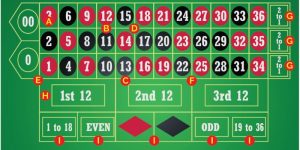 tìm hiểu về roulette 77win